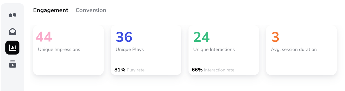 Engagement statistics and conversion sections within Tolstoy app.